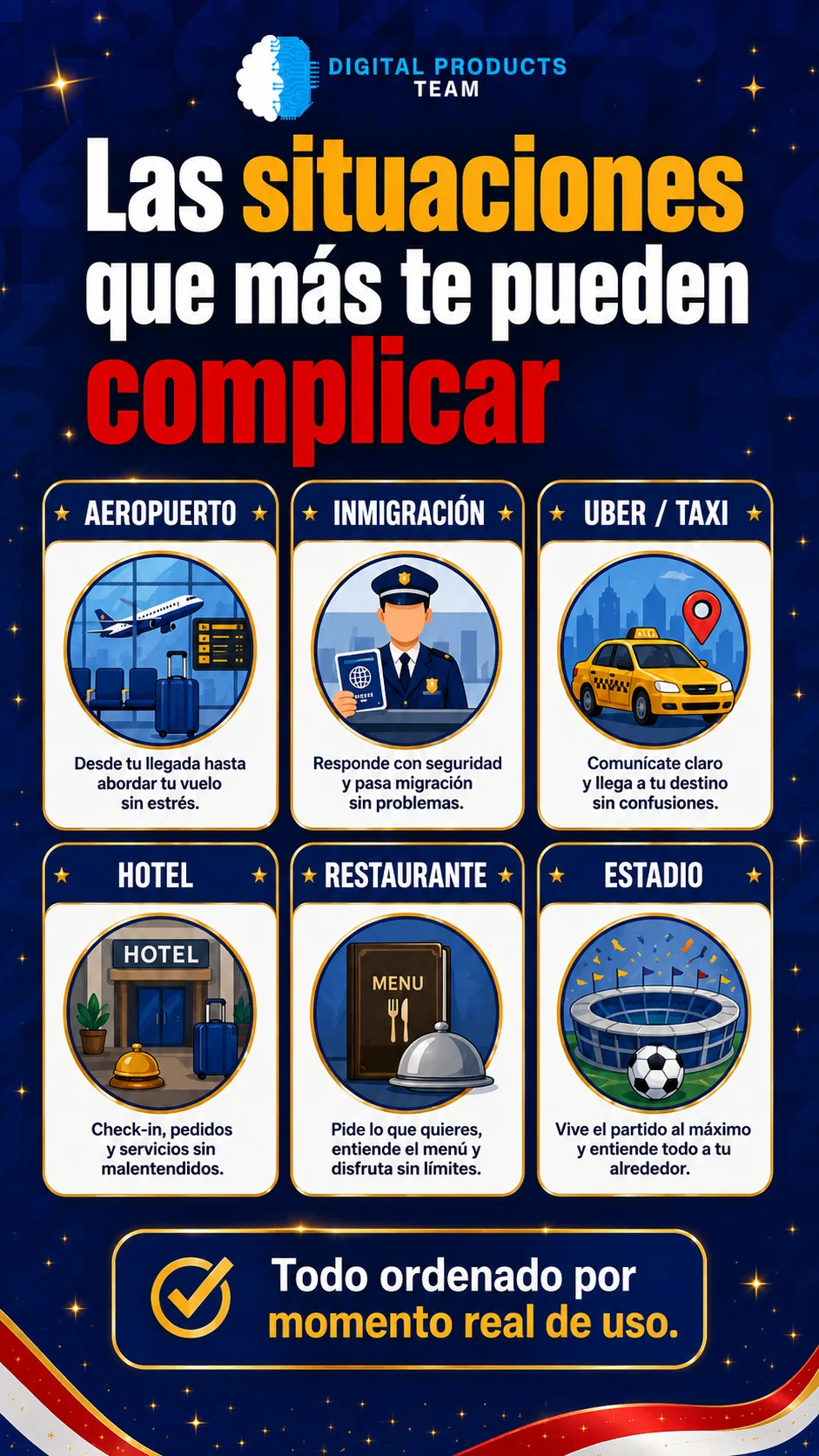 Las 6 situaciones que cubre la guía — aeropuerto, inmigración, uber, hotel, restaurante, estadio