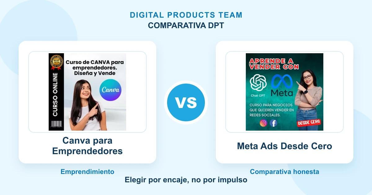 canva para emprendedores vs meta ads desde cero